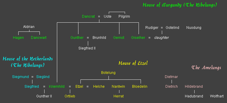 The Nibelungs