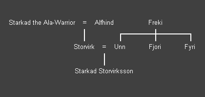 Gautrek's Saga