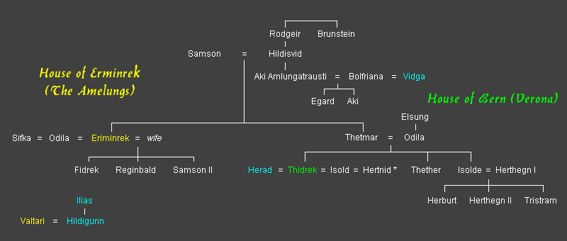 Thidrekssaga