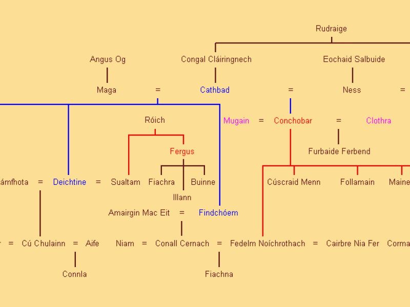 Ulster Cycle