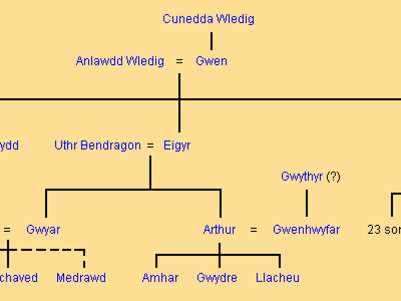 House of Arthur & Culhwch