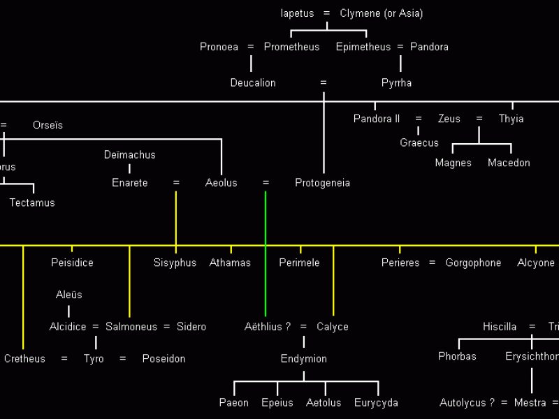 Aeolids 1 (Thessaly & Messenia)