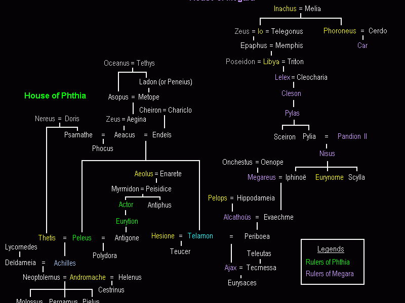 Descendants of Aeacus