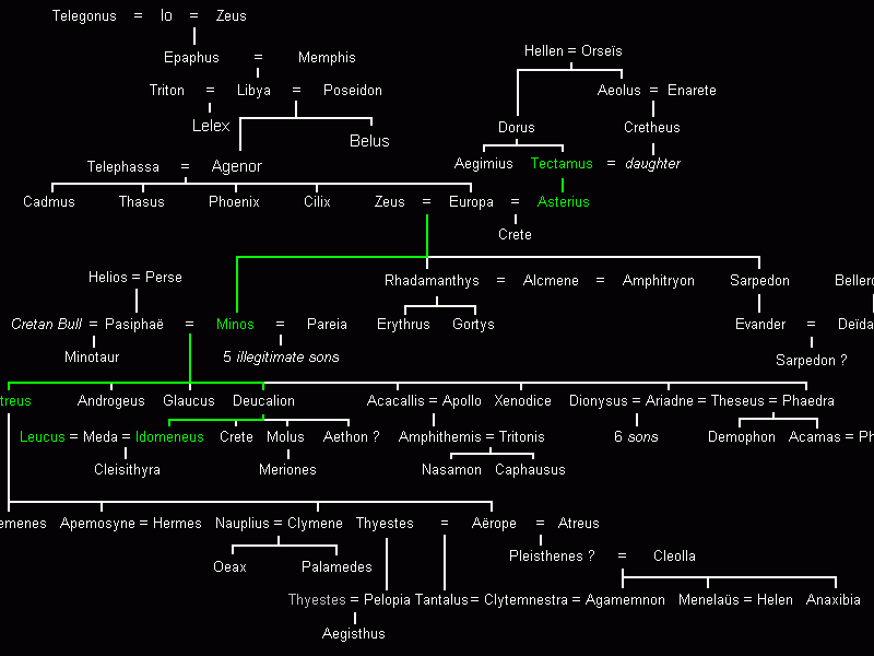Houses of Thebes & Crete